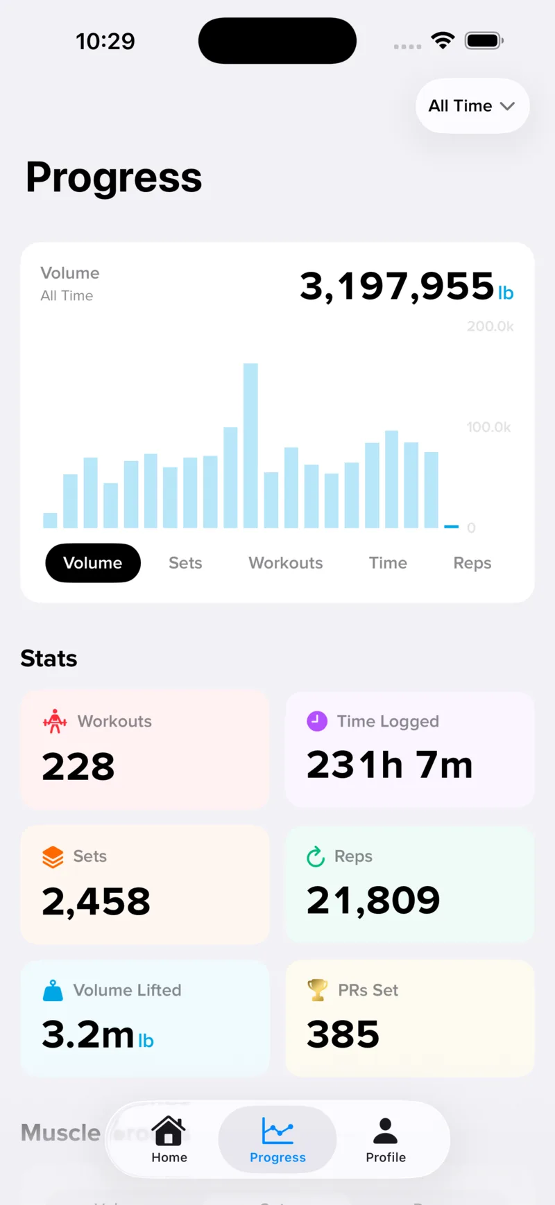 ligi analytics charts